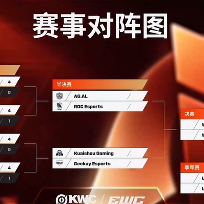 2026KWC半决赛，KSG vs GK，AG.AL vs ROC