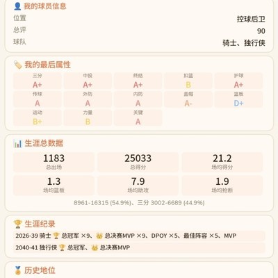 我创造的完美球员，历史第一控卫