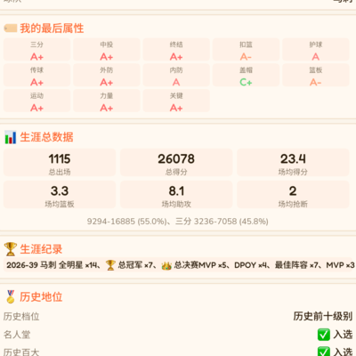 最强控卫之争