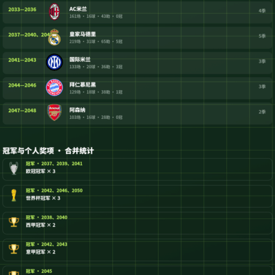 世界杯三连冠未获金球奖