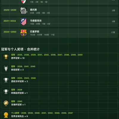 我的足球之路，从GK10到巅峰OVR96