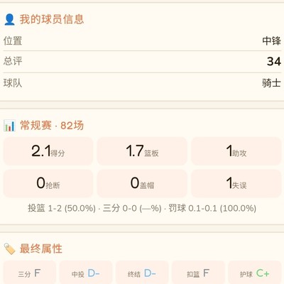篮球选人，为何偏选废的？
