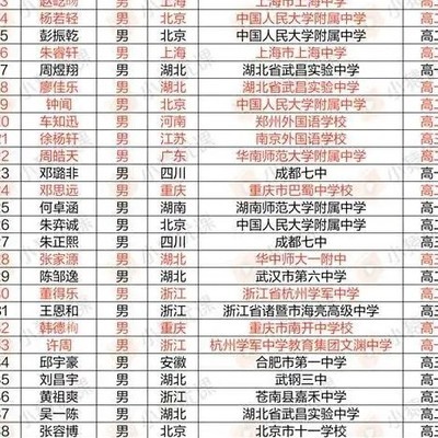 奥数竞赛为何阳盛阴衰