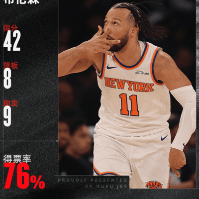 杰伦-布伦森当选今日最佳球员