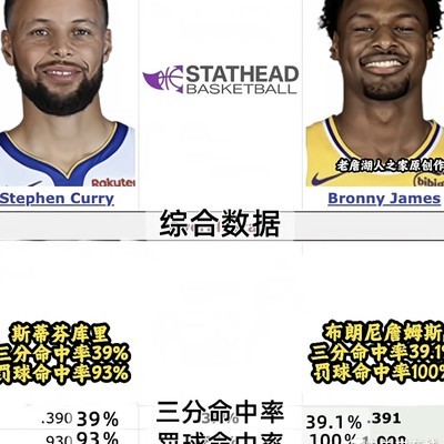 NBA历史最佳射手谁属