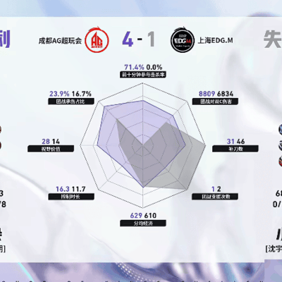 AG长生火舞控制时长近26秒