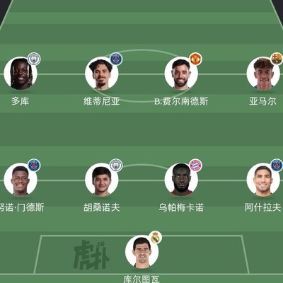 足球最佳阵容探讨