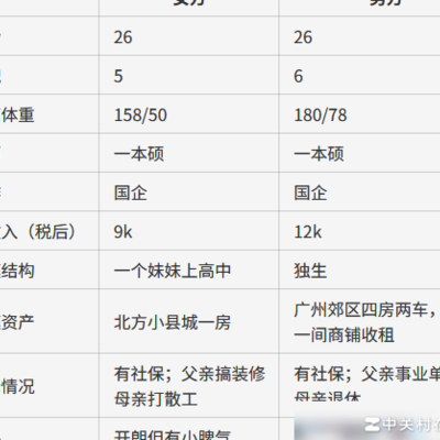 门当户对是否仍是婚嫁标准？