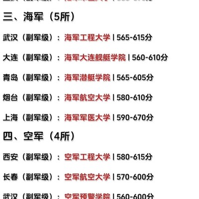 军校风采，全国22所一览