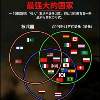 最强国家与社会生活