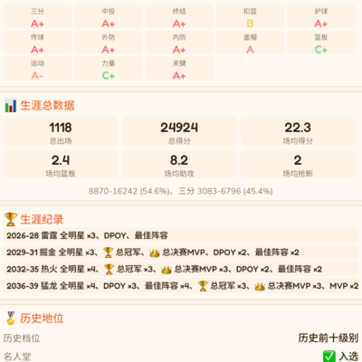 游牧王朝篮球冠军之路