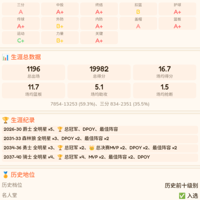 爵士骑士双球衣退役