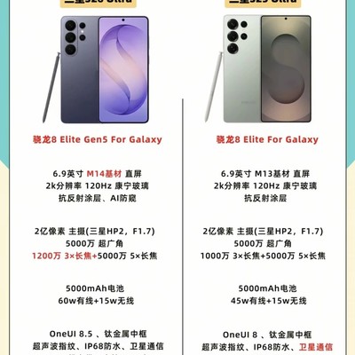 三星S25与S26 Ultra选购指南