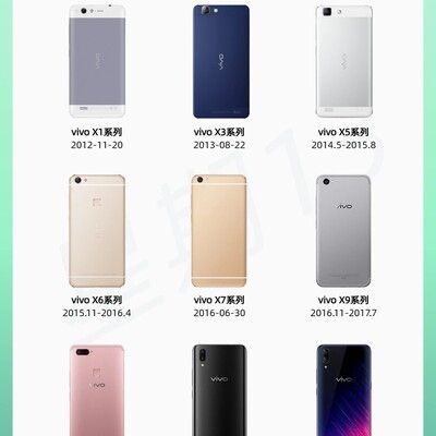 vivo X系列模组设计演进