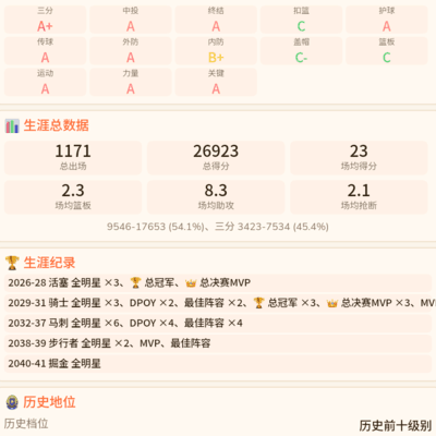 传奇篮球之路