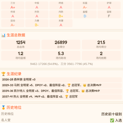 带伤夺冠传奇