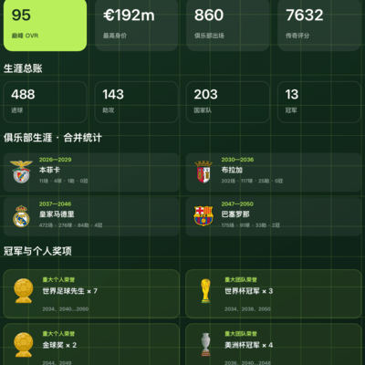 足球之路，巅峰OVR95