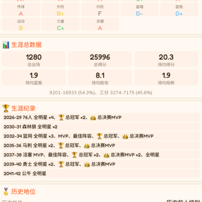 篮球成就评价