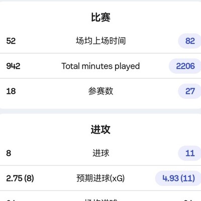 C罗与卢卡库，世界杯表现与形象对比