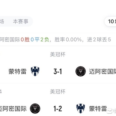 梅西美冠杯出线纪录能否守住