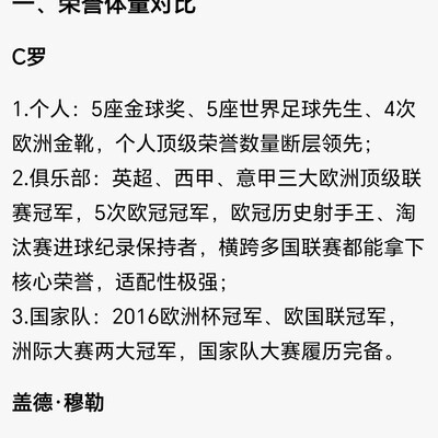 盖德·穆勒与C罗历史地位对比
