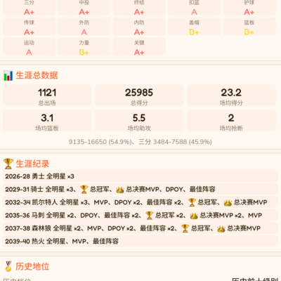 篮球选秀状元彩蛋触发