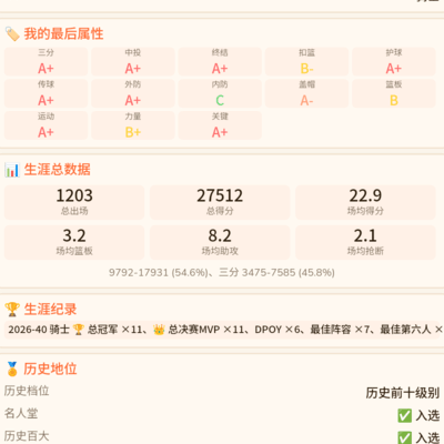 11冠11FMVP，篮球传奇