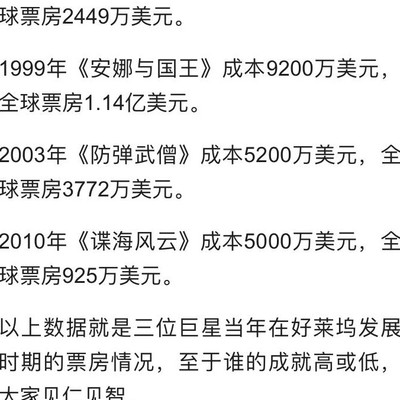 周润发好莱坞发展评价