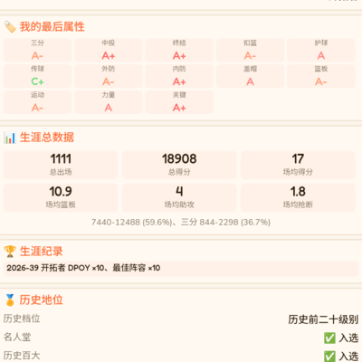 篮球之梦，Dopy之路未夺冠
