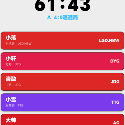 王者荣耀速通，梦幻五人组61，43记录