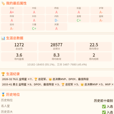 篮球游戏五巨头夺冠合理性讨论