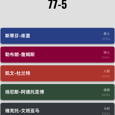 篮球技巧分享