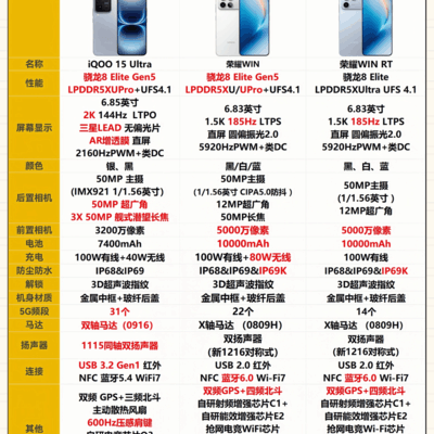 荣耀WIN系列 vs iQOO 15 Ultra对比
