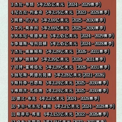 NBA历史Top20大合同