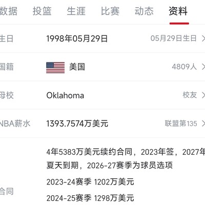 落选秀里弗斯，NBA真的那么了不起吗？