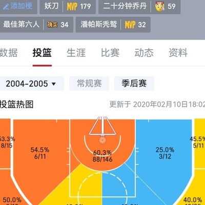 巅峰吉诺比利与哈登，谁更胜一筹？