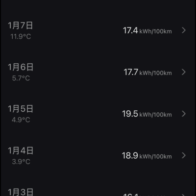 冬季用电情况讨论