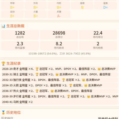 篮球场上我最行