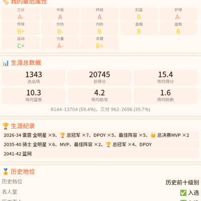 谁是篮球之神？