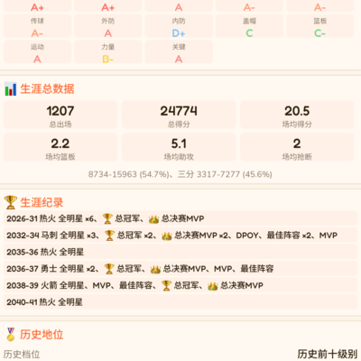 乔丹之后，谁主沉浮