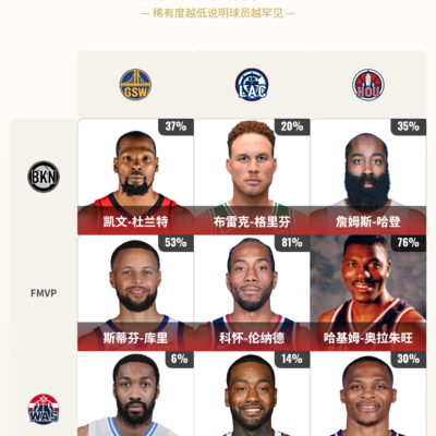 篮球球员实力对比
