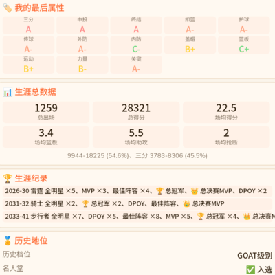 篮球GOAT评选，97分能否冲击99