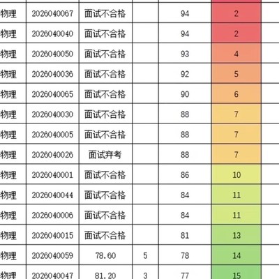 社会生活中的高手现象