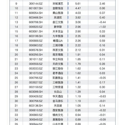 旅游业遇冷