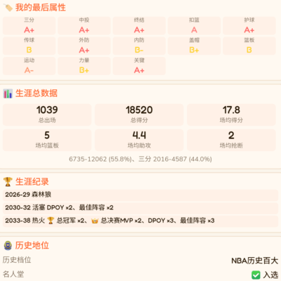 我才是詹姆斯篮球话题