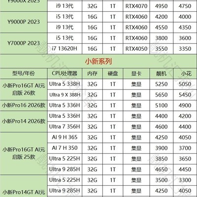 联想二手笔记本回收指南