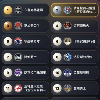 雷霆第二顺位选秀