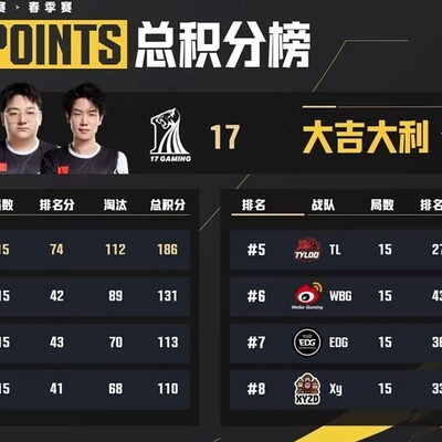 绝地求生，17稳实力夺冠