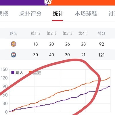 詹姆斯末期遇东契奇，意难平