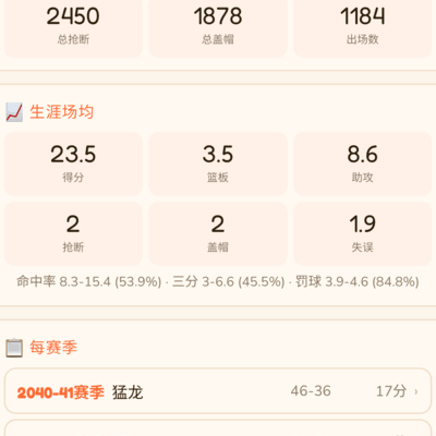 篮球史上第二人